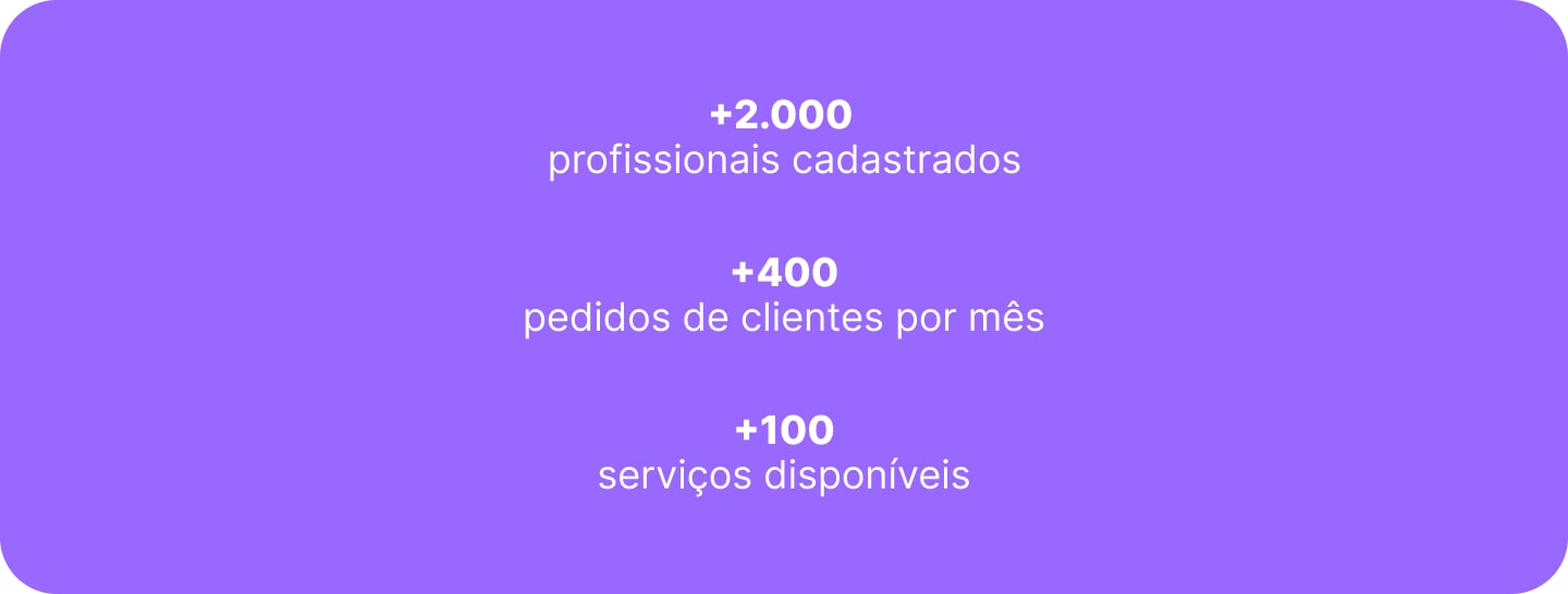 Profissionais Colabb em números
